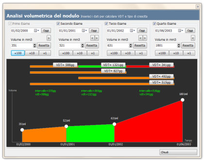 Calcolo VDT